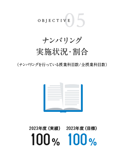 ナンバリング実施状況・割合 2023年度実績 100% 2023年度目標 100%