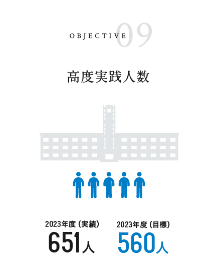 高度実践人数 2022年度実績 696人 2023年度目標 560人